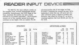 El R.I.D. incluía juegos de todas las épocas. El ganador en Aventura es Wizardry, que había salido hace más de cuatro años.