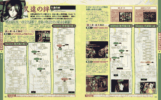 Dengeki publica sus soluciones de novelas visuales en el formato de un diagrama de flujo. Una idea genial que nunca había visto en una publicación occidental.